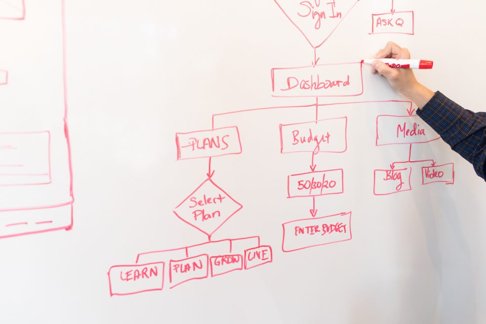 Hand drawing a flowchart on a whiteboard